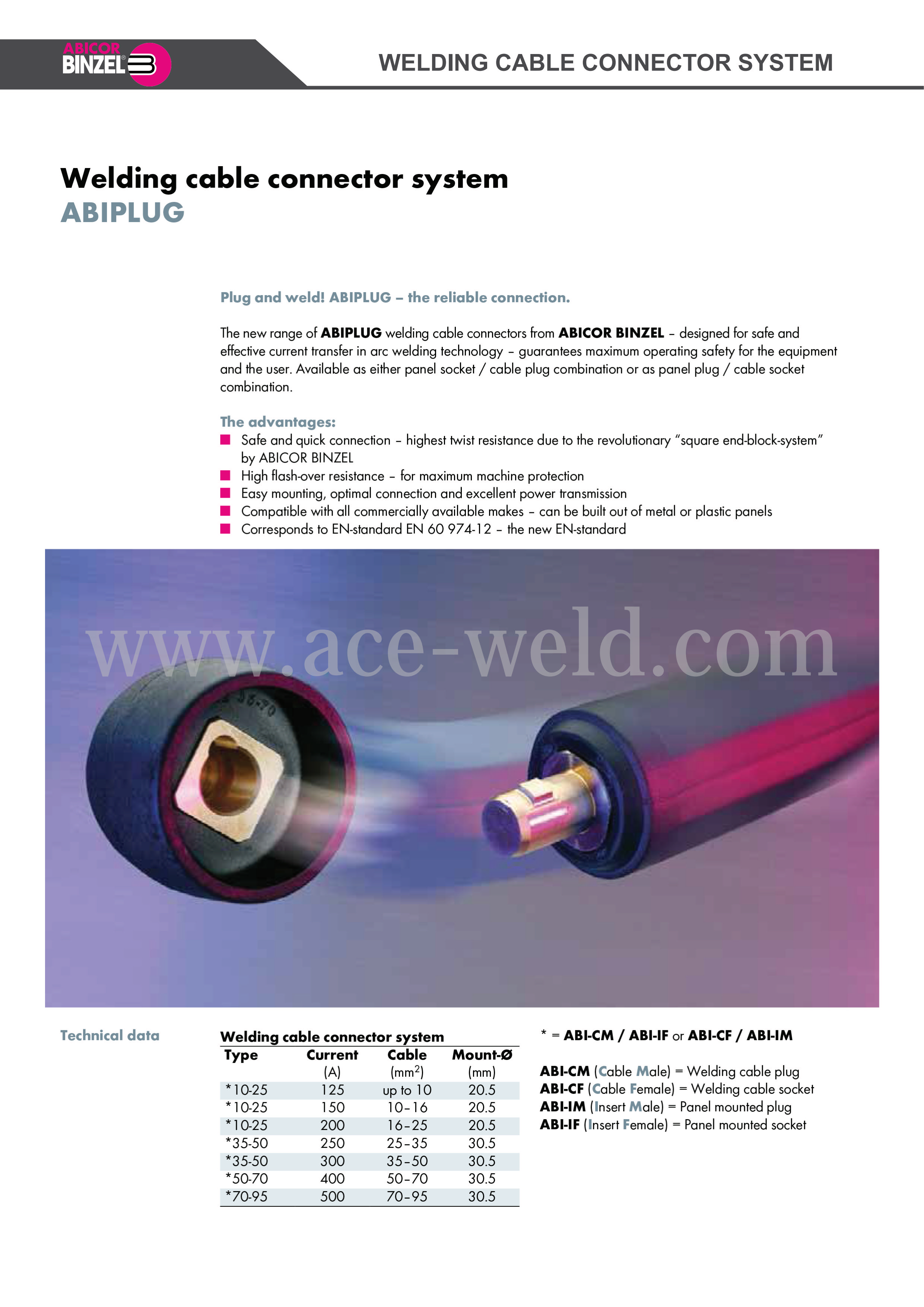 Abicor Binzel Welding Cable Connector System Accessories Welding Equipments  Selangor, Malaysia, Kuala Lumpur (KL), Puchong Supplier, Suppliers, Supply,  Supplies | ACE Weld Sdn Bhd