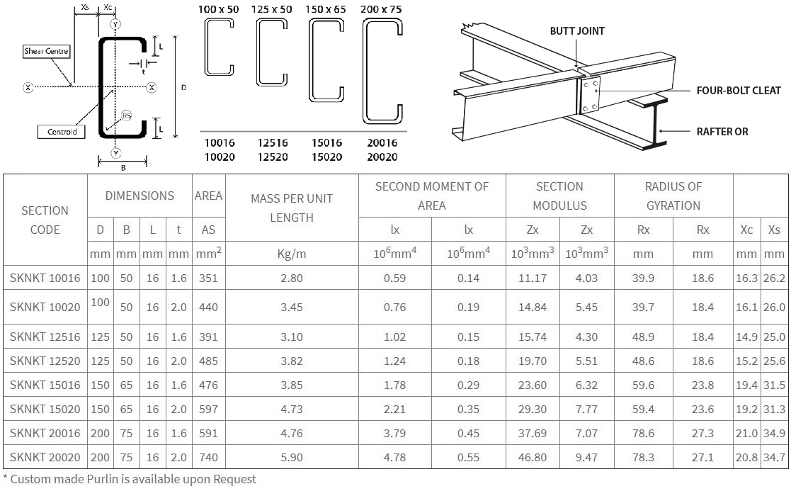 high-tensile-galvanised-c-purlin-johor-malaysia-muar-supplier