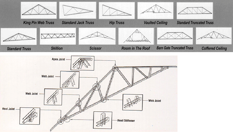 The_Revolutionary_Roof_Truss_Concept