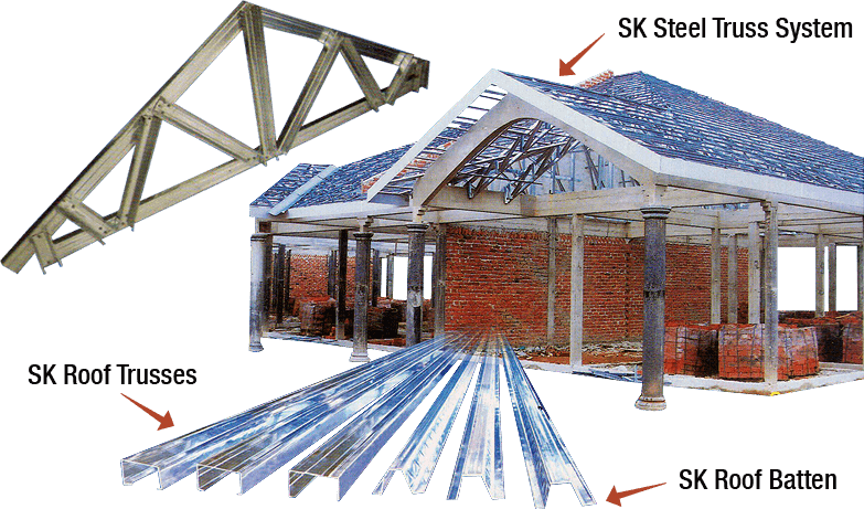 Why-You-Choose-SK-Truss-Batten-Series