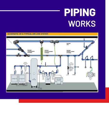 PIPING WORKS
