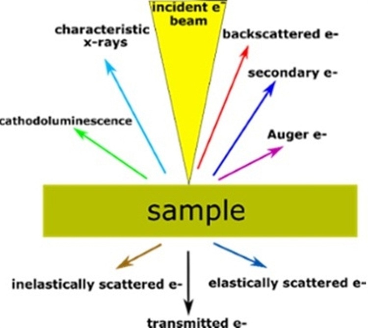 1-electron-matter-interaction.png