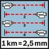 Dual levelling element Prevent errors due to dual levelling element