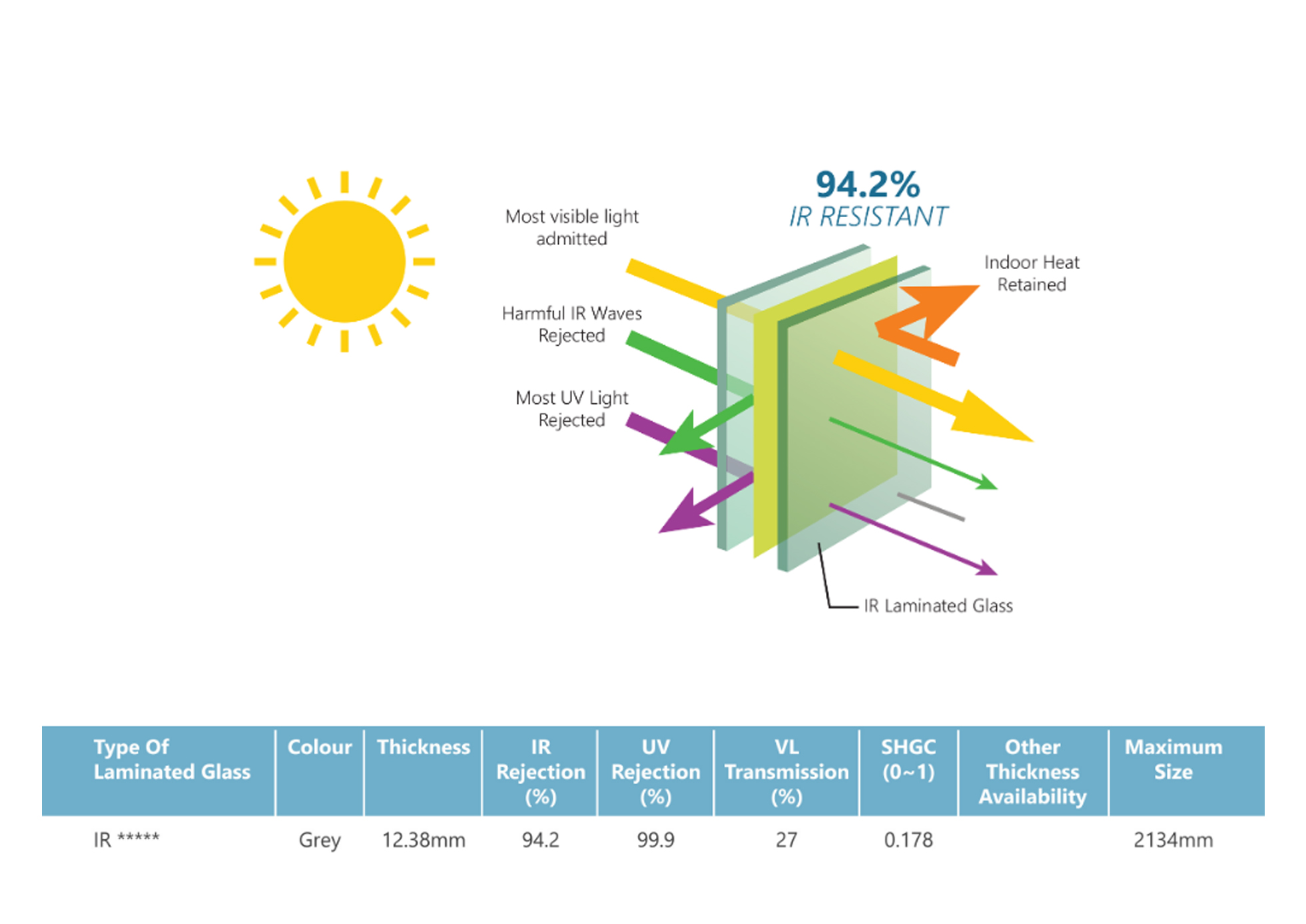 Ir Laminated Glass Glass Malaysia Melaka Manufacturer Wholesaler Retailer Sun Master Trading Construction