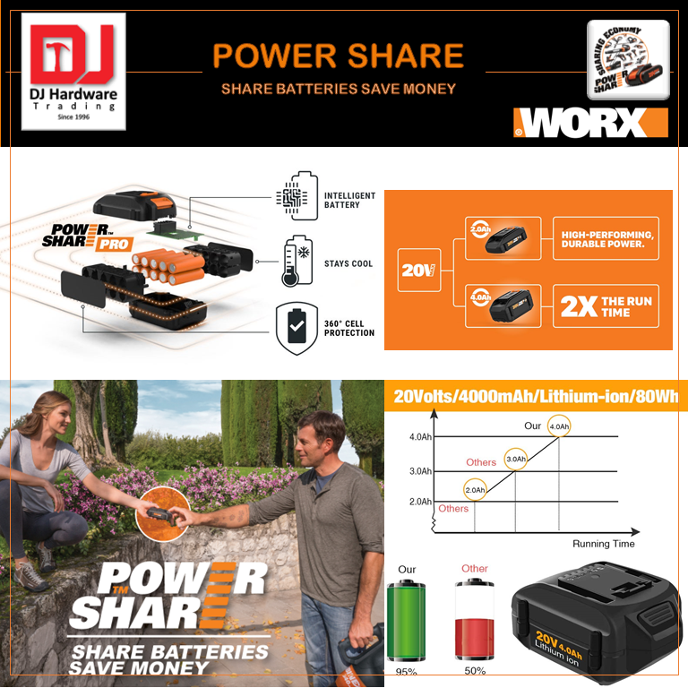 WORX 20V 4.0AH MAX LITHIUM BATTERY WA3553 POWER SHARE BATTERY AND CHARGER  POWER TOOLS TOOLS & EQUIPMENTS Selangor, Malaysia, Kuala Lumpur (KL),  Sungai Buloh Supplier, Suppliers, Supply, Supplies