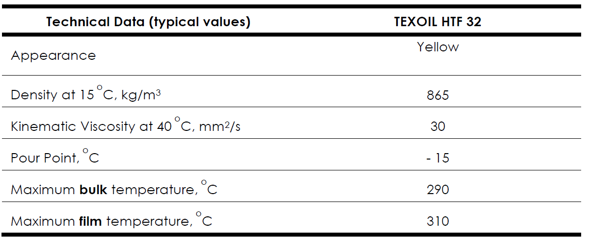 heat transfer oil