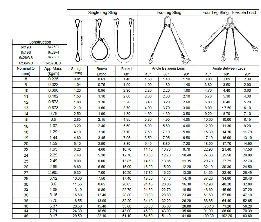 Wire Rope Sling Specification Cable Laying Accessories Malaysia, Kuala  Lumpur (KL), Selangor Supplier, Manufacturer, Supply, Supplies