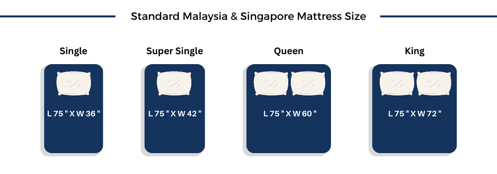 Standard Malaysia & Singapore Mattress Sizes For References Guide