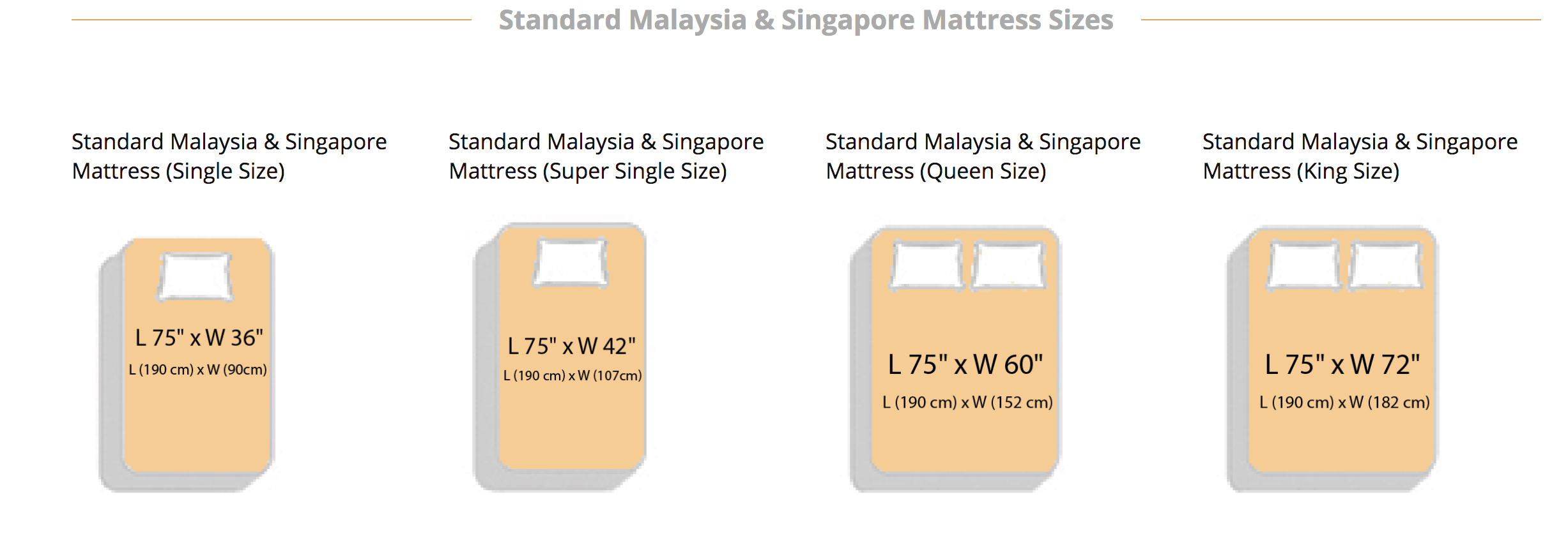standard mattress sizes malaysia