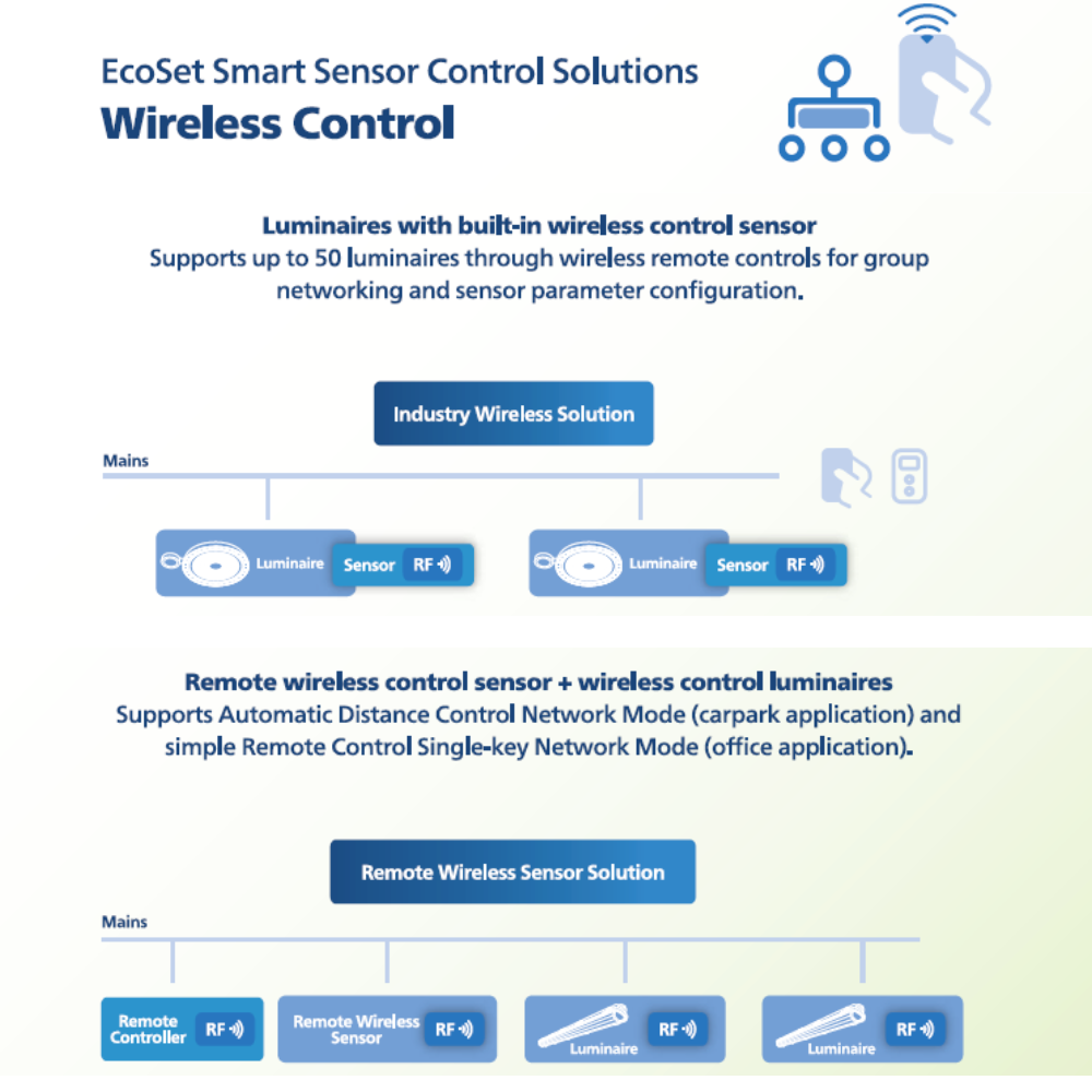 EcoSet basic controls, ECOSET