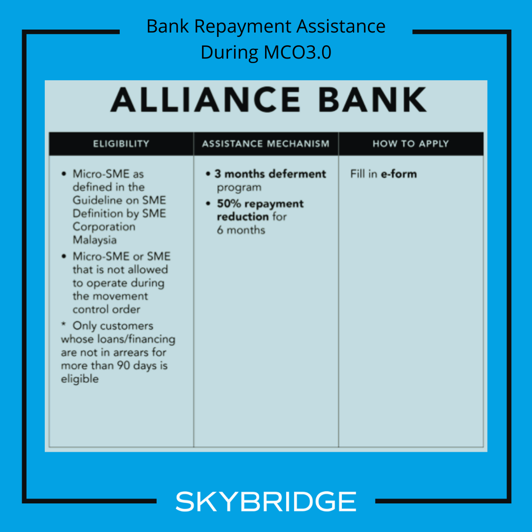 Alliance bank moratorium extension 2021