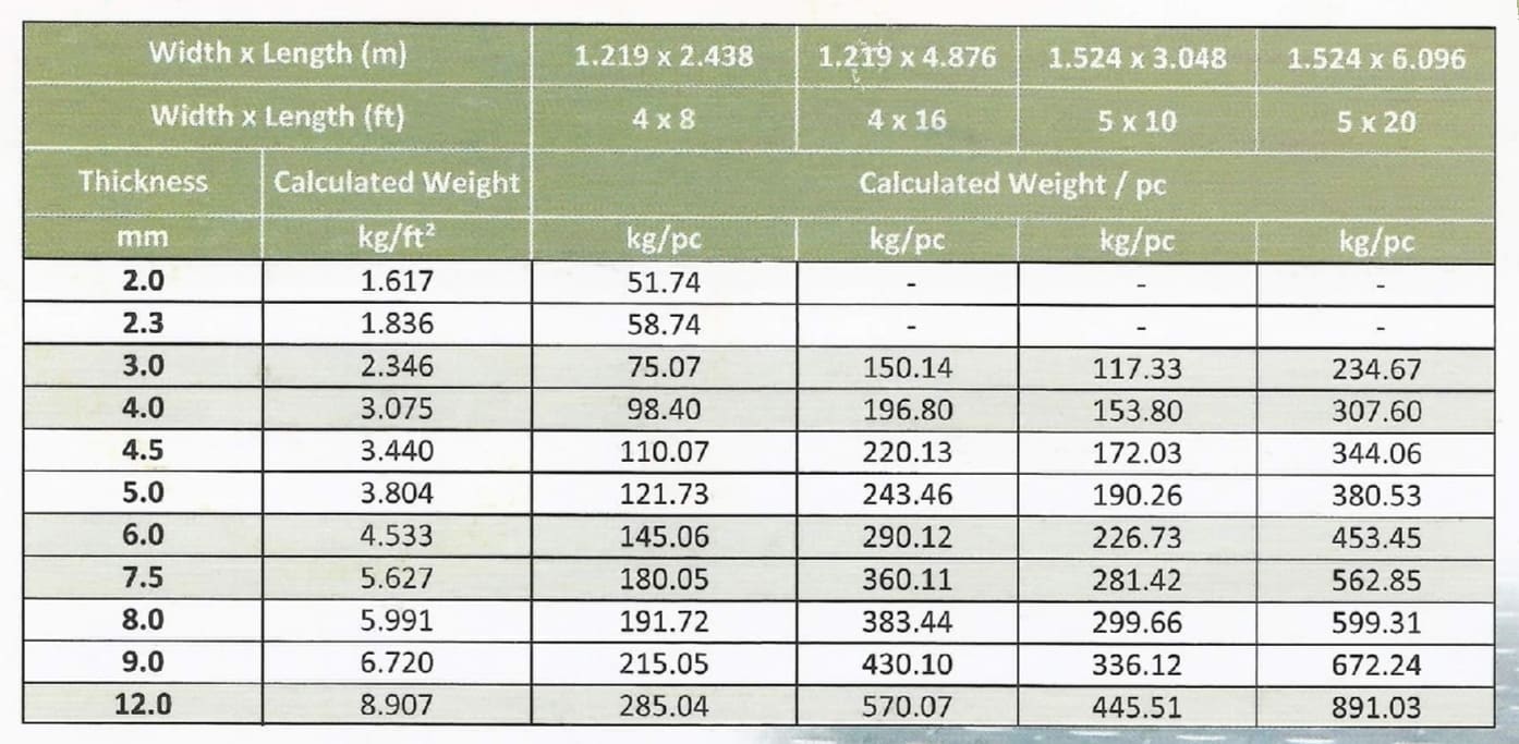 Chequered Plate Weight Chart