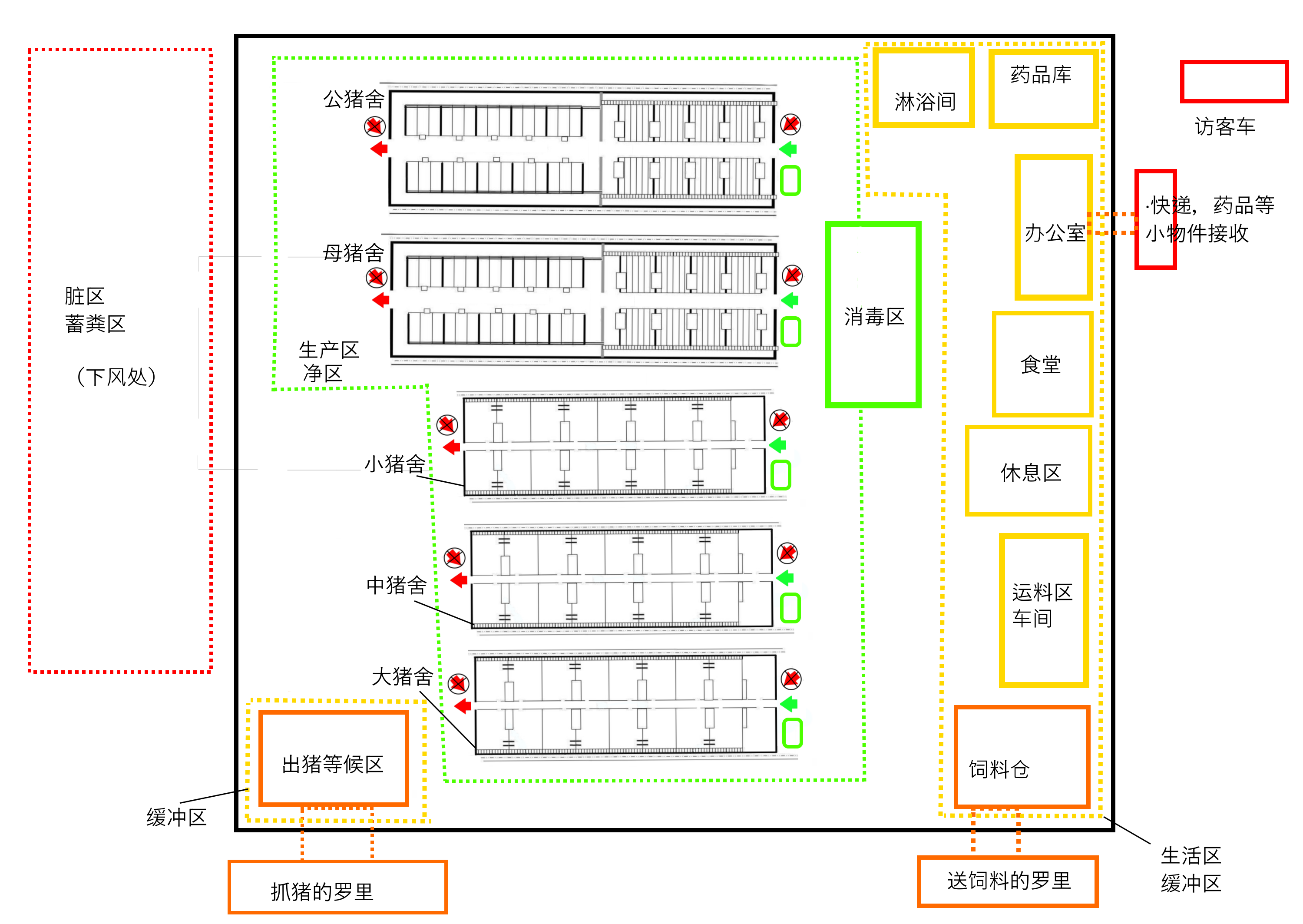 Biosecurity Swine Farm 生物安全 猪舍