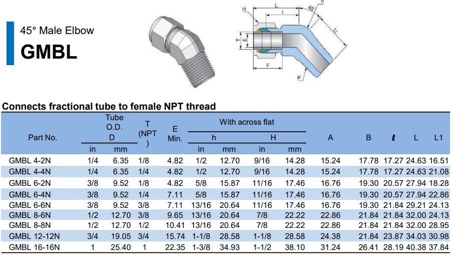 Compression Tube Fittings Supplier Malaysia, Selangor, Kuala Lumpur, Perak, Penang, Johor, Sarawak, Pahang, Terengganu, Kelantan, Kedah, Sabah, Seremban, Instrumentation Tube Fittings Supplier