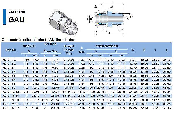 Compression Tube Fittings Supplier Malaysia, Selangor, Kuala Lumpur, Perak, Penang, Johor, Sarawak, Pahang, Terengganu, Kelantan, Kedah, Sabah, Seremban, Instrumentation Tube Fittings Supplier