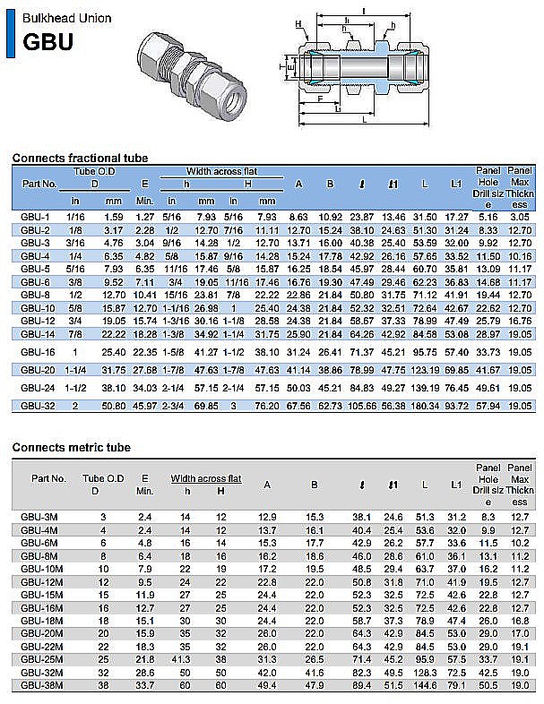 Compression Tube Fittings Supplier Malaysia, Selangor, Kuala Lumpur, Perak, Penang, Johor, Sarawak, Pahang, Terengganu, Kelantan, Kedah, Sabah, Seremban, Instrumentation Tube Fittings Supplier