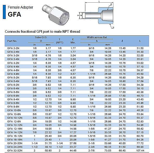 Compression Tube Fittings Supplier Malaysia, Selangor, Kuala Lumpur, Perak, Penang, Johor, Sarawak, Pahang, Terengganu, Kelantan, Kedah, Sabah, Seremban, Instrumentation Tube Fittings Supplier