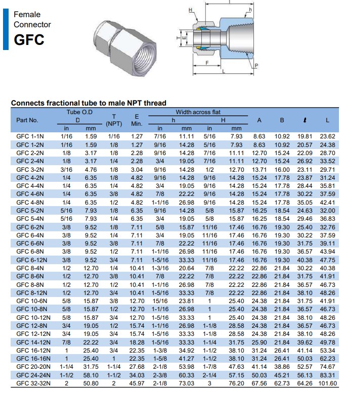 Compression Tube Fittings Supplier Malaysia, Selangor, Kuala Lumpur, Perak, Penang, Johor, Sarawak, Pahang, Terengganu, Kelantan, Kedah, Sabah, Seremban, Instrumentation Tube Fittings Supplier