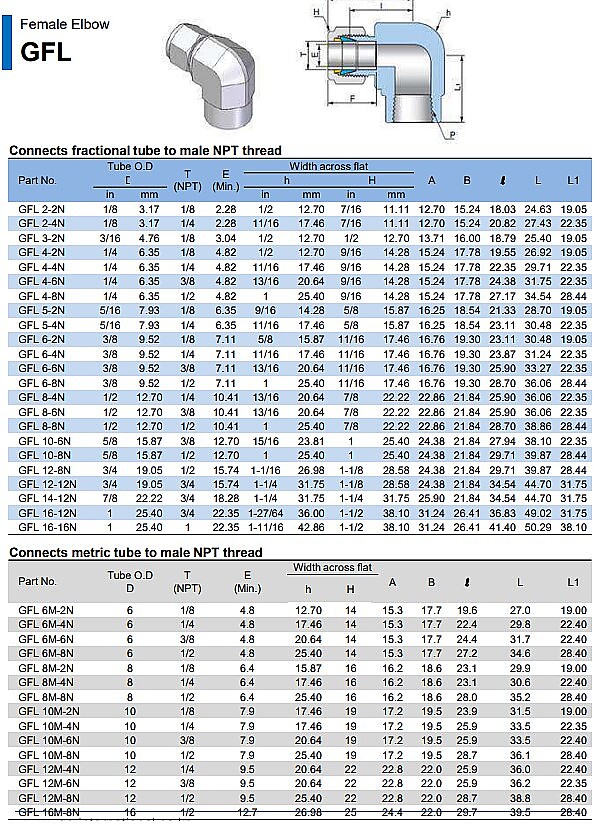 Compression Tube Fittings Supplier Malaysia, Selangor, Kuala Lumpur, Perak, Penang, Johor, Sarawak, Pahang, Terengganu, Kelantan, Kedah, Sabah, Seremban, Instrumentation Tube Fittings Supplier