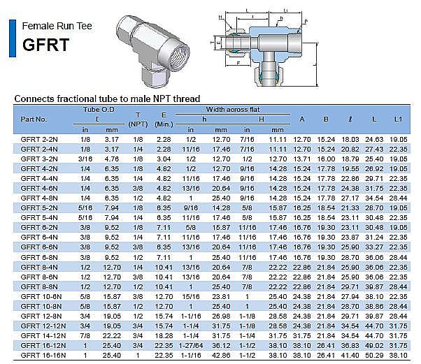 Compression Tube Fittings Supplier Malaysia, Selangor, Kuala Lumpur, Perak, Penang, Johor, Sarawak, Pahang, Terengganu, Kelantan, Kedah, Sabah, Seremban, Instrumentation Tube Fittings Supplier