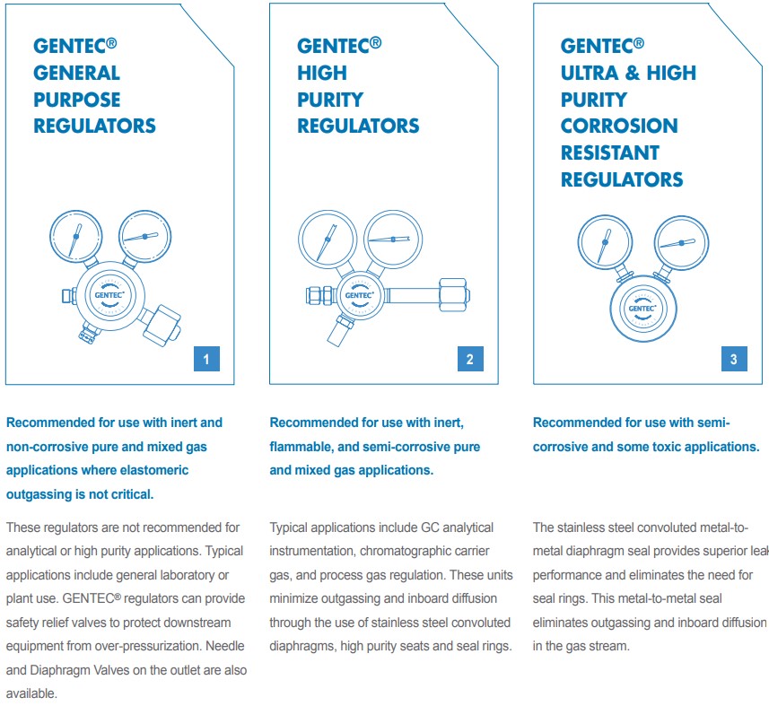 Gentec Specialty Gas Regulator , Selangor, Kuala Lumpur, Penang, Kedah, Johor, Melaka, Seremban, Sarawak, Sabah, Terengganu, Kelantan, Kedah, Perak, Presuure Gas Regulator Supplier Malaysia