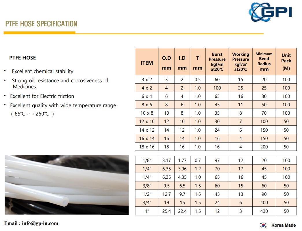 Malaysia Teflon Hose Supplier PTFE & PFA , Selangor, Kuala Lumpur, Penang, Johor, Melaka, Sremban, Sabah, Sarawak, Terengganu , Kelantan, Perak, Kedah, PTFE PFA Malaysia Supplier