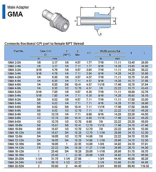 GP International (SEA) Sdn Bhd Malaysia Exclusive Distributor of GPI Tube Fittings & Valves