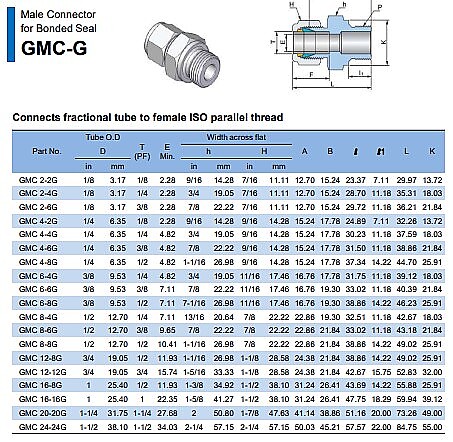 Compression Tube Fittings Supplier Malaysia, Selangor, Kuala Lumpur, Perak, Penang, Johor, Sarawak, Pahang, Terengganu, Kelantan, Kedah, Sabah, Seremban, Instrumentation Tube Fittings Supplier