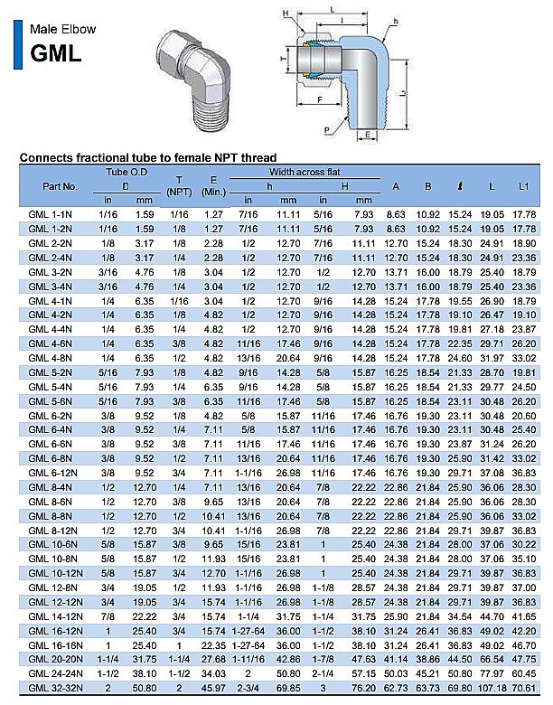 Compression Tube Fittings Supplier Malaysia, Selangor, Kuala Lumpur, Perak, Penang, Johor, Sarawak, Pahang, Terengganu, Kelantan, Kedah, Sabah, Seremban, Instrumentation Tube Fittings Supplier