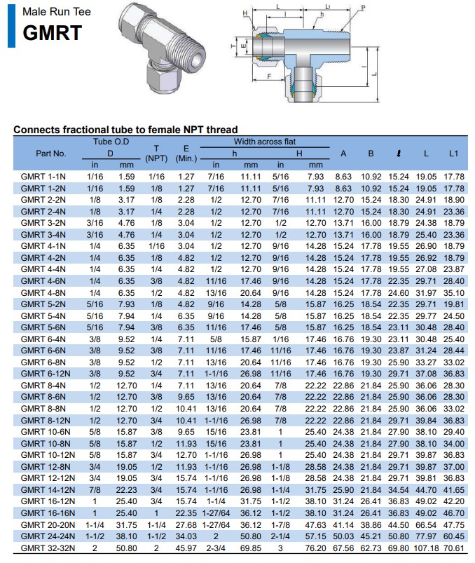 Compression Tube Fittings Supplier Malaysia, Selangor, Kuala Lumpur, Perak, Penang, Johor, Sarawak, Pahang, Terengganu, Kelantan, Kedah, Sabah, Seremban, Instrumentation Tube Fittings Supplier