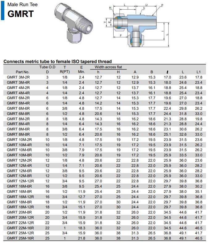 Compression Tube Fittings Supplier Malaysia, Selangor, Kuala Lumpur, Perak, Penang, Johor, Sarawak, Pahang, Terengganu, Kelantan, Kedah, Sabah, Seremban, Instrumentation Tube Fittings Supplier