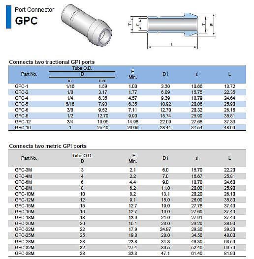 Compression Tube Fittings Supplier Malaysia, Selangor, Kuala Lumpur, Perak, Penang, Johor, Sarawak, Pahang, Terengganu, Kelantan, Kedah, Sabah, Seremban, Instrumentation Tube Fittings Supplier