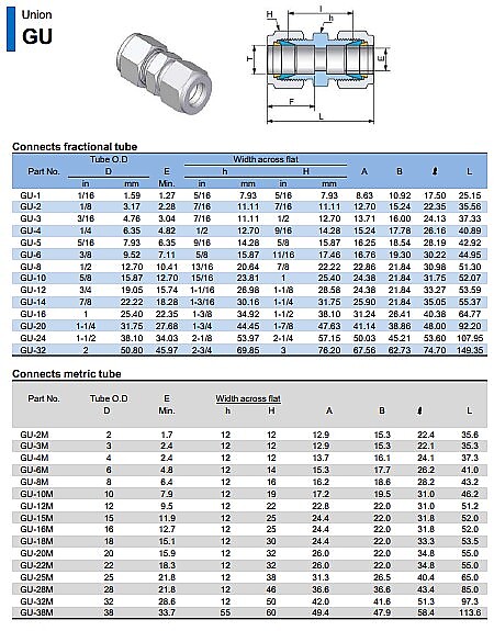 GP INTERNATIONAL (SEA) SDN BHD (1473025-W) 25-1 Jalan Suria Puchong 2, Puchong Gateway, 47110 Puchong, Selangor, Malaysia.  Tel: +603-8944 9399 Mobile: +6016-2633 517 Email: chu@gp-in.com / info@gp-in.com  Compression Tube Fittings Supplier Twin Ferrules Fittings Supplier Instrumentation Tube Fittings Supplier
