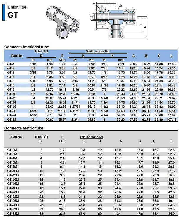 Compression Tube Fittings Supplier Malaysia, Selangor, Kuala Lumpur, Perak, Penang, Johor, Sarawak, Pahang, Terengganu, Kelantan, Kedah, Sabah, Seremban, Instrumentation Tube Fittings Supplier