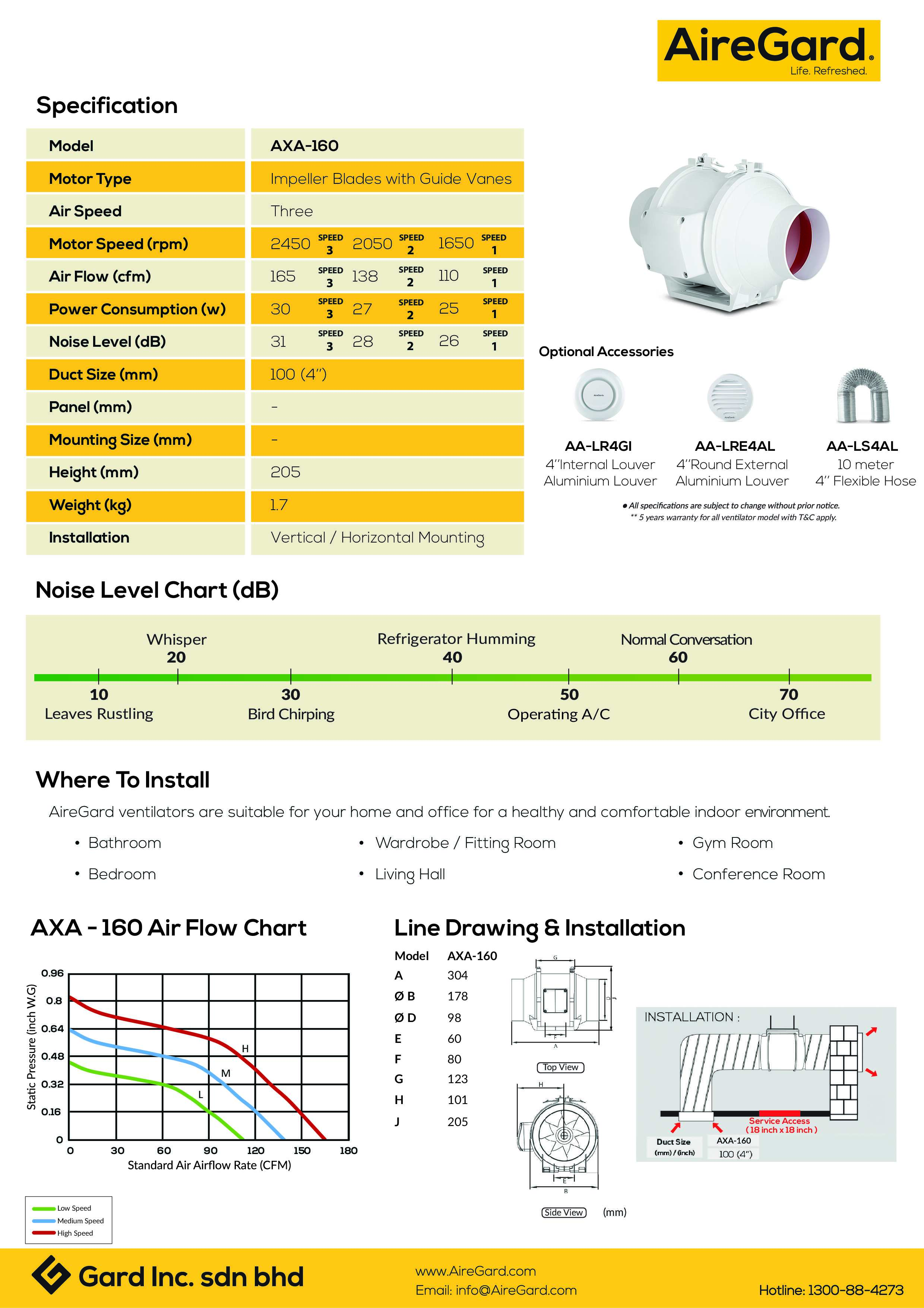 AireGard Air Ventilator Mixed Flow Series AXA-160聽