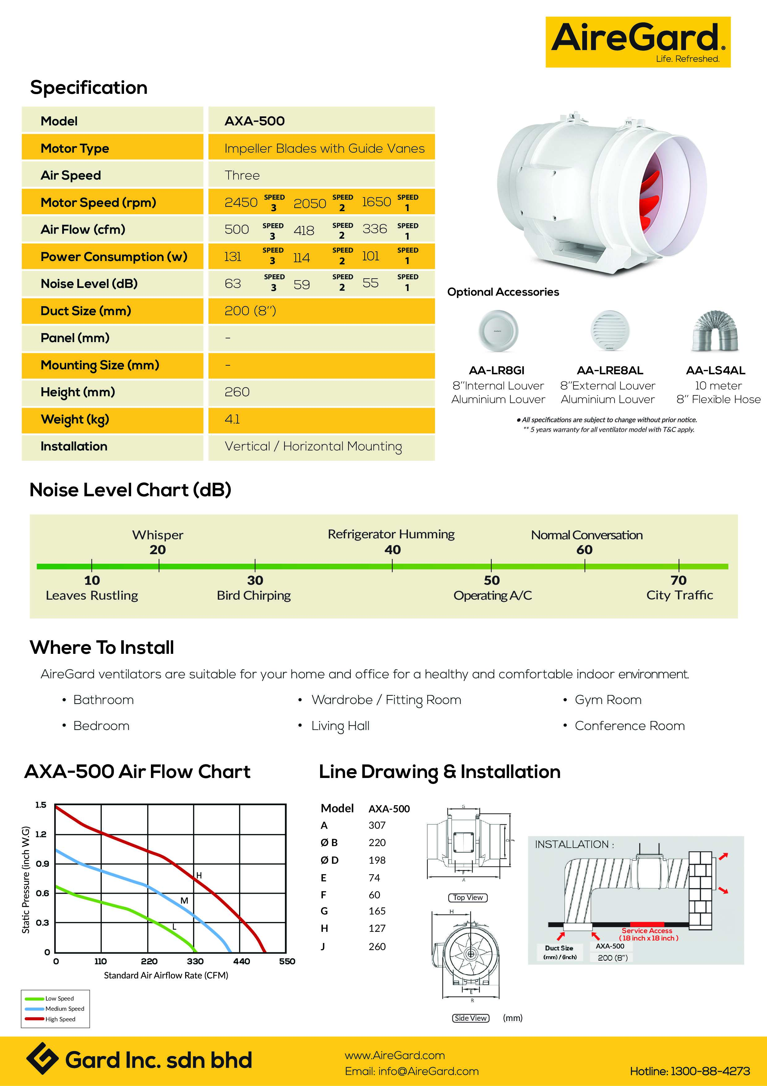 AireGard Ventilator AXA-500