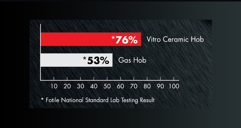 FOTILE Dapur Elektrik Seramik Vitro D7RW