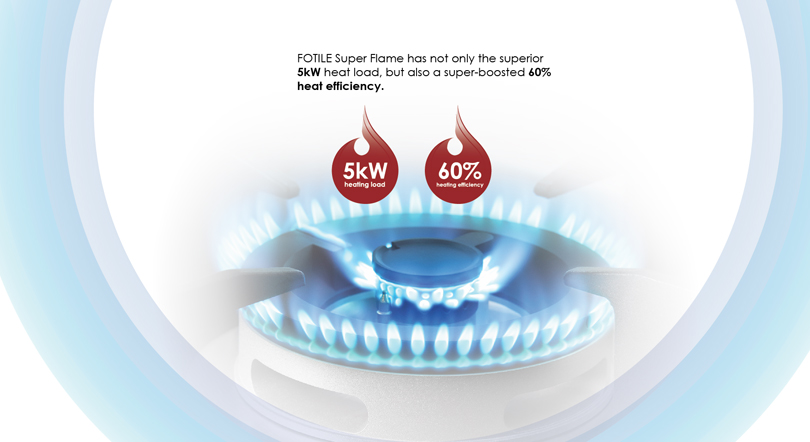 FOTILE Dapur Gas 2 Burner 5.0kw Superflame Series GHG73201