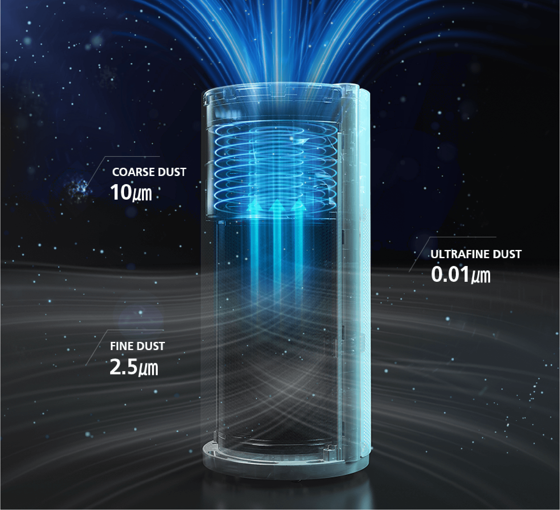 Double Sterilisation Filter