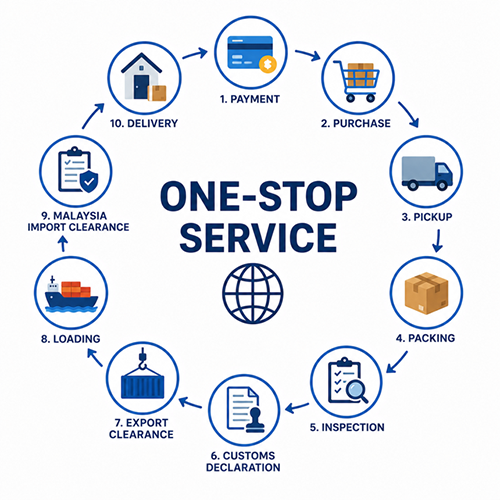 Why Thousands of Shipments Choose Newfly 1