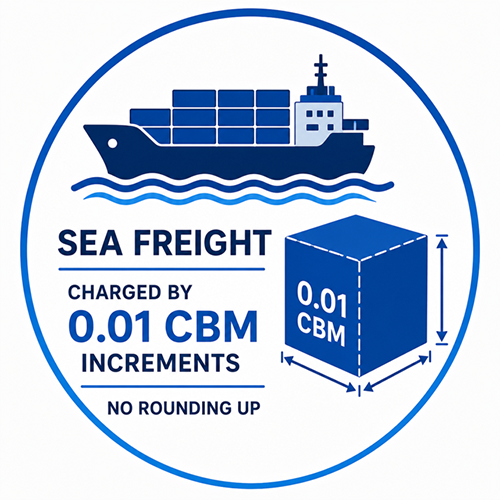 Why Thousands of Shipments Choose Newfly 11