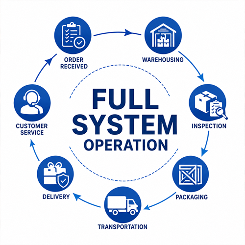 Why Thousands of Shipments Choose Newfly 13