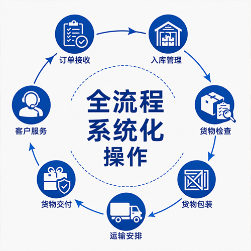 Why Thousands of Shipments Choose Newfly 13