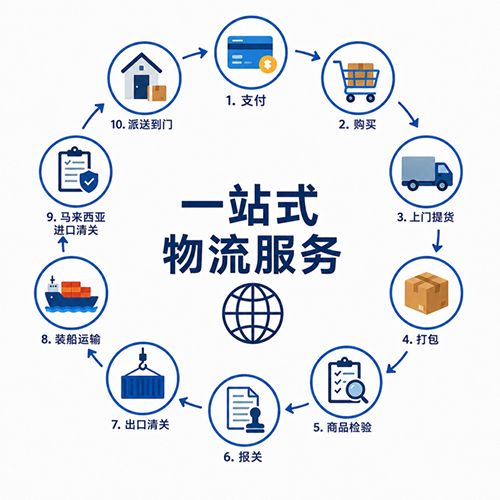 Why Thousands of Shipments Choose Newfly 1