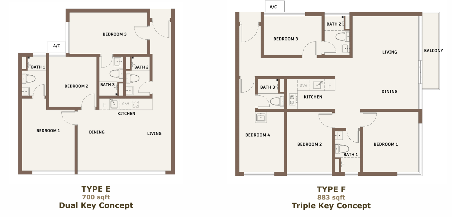 CTC SkyOne Type E 700 sqft dual key and Type F 883 sqft triple key floor plan near RTS Bukit Chagar