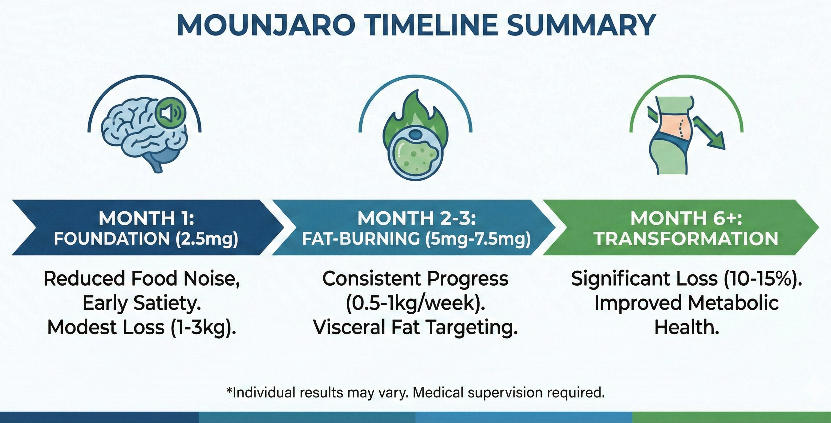 Mounjaro-weight-loss-timeline-jb-singapore