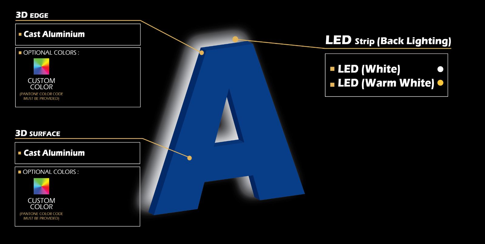 3D LED Backlit