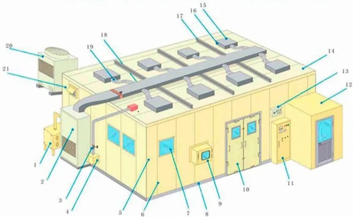 Integrated cleanroom system layout showing enclosure, filtration, ducting, doors and control components