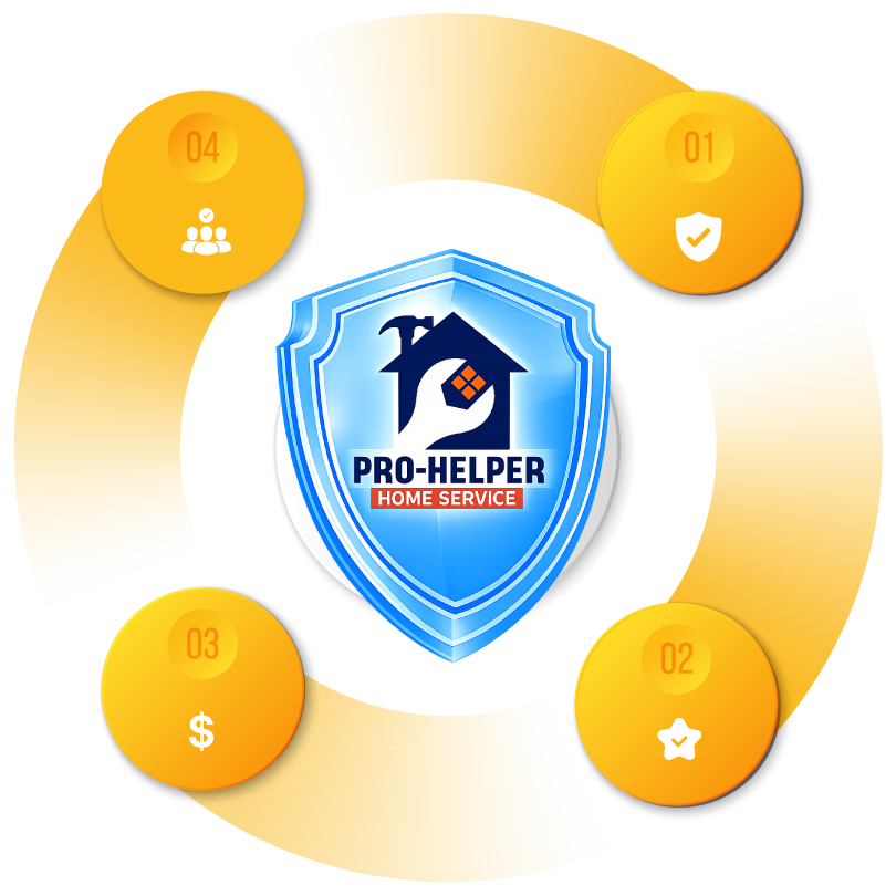 The Gold Standard of Home Care The Gold Standard of Home Care